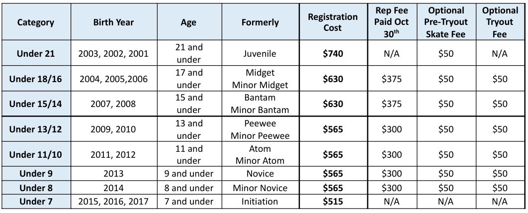Registration_fees_2021-22.jpg